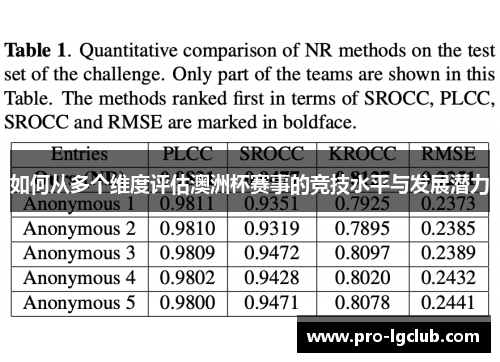 如何从多个维度评估澳洲杯赛事的竞技水平与发展潜力 如何从多个维度评估澳洲杯赛事的竞技水平与发展潜力