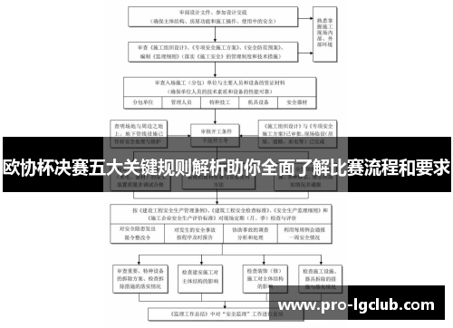 欧协杯决赛五大关键规则解析助你全面了解比赛流程和要求