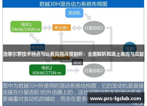 洛塞尔索技术特点与比赛风格深度剖析:全面解析其场上表现与贡献 洛塞尔索技术特点与比赛风格深度剖析:全面解析其场上表现与贡献