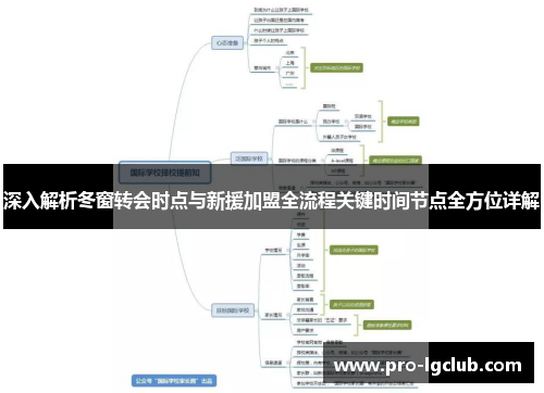 深入解析冬窗转会时点与新援加盟全流程关键时间节点全方位详解 深入解析冬窗转会时点与新援加盟全流程关键时间节点全方位详解