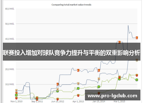 联赛投入增加对球队竞争力提升与平衡的双重影响分析