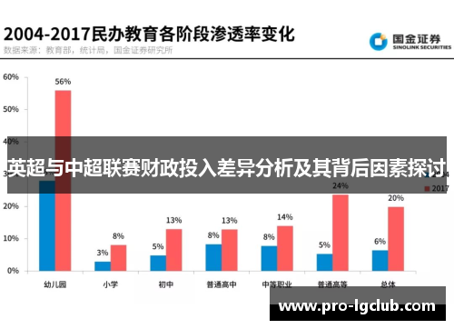 英超与中超联赛财政投入差异分析及其背后因素探讨 英超与中超联赛财政投入差异分析及其背后因素探讨