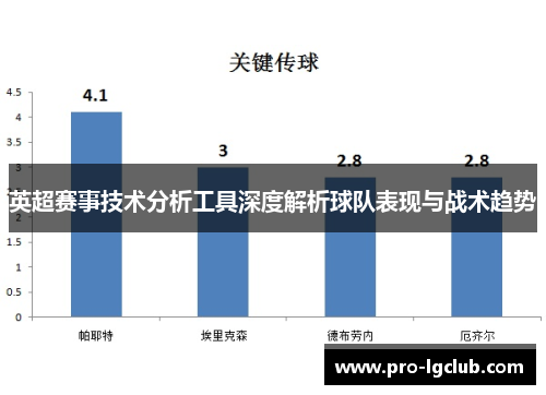 英超赛事技术分析工具深度解析球队表现与战术趋势 英超赛事技术分析工具深度解析球队表现与战术趋势