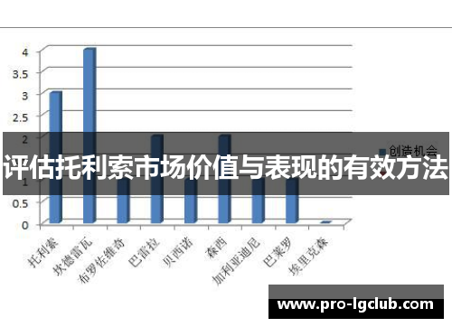 评估托利索市场价值与表现的有效方法 评估托利索市场价值与表现的有效方法