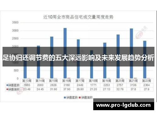 足协归还调节费的五大深远影响及未来发展趋势分析
