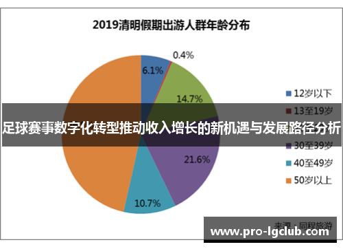 足球赛事数字化转型推动收入增长的新机遇与发展路径分析 足球赛事数字化转型推动收入增长的新机遇与发展路径分析