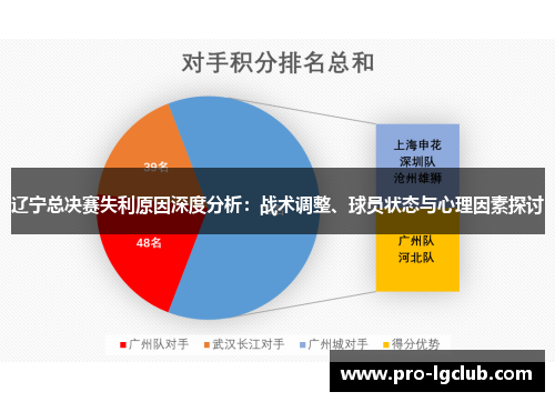 辽宁总决赛失利原因深度分析：战术调整、球员状态与心理因素探讨
