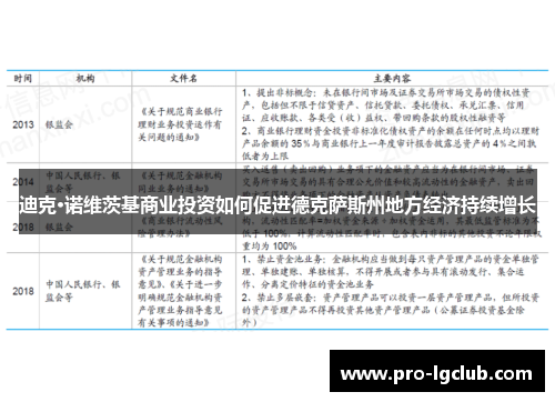迪克·诺维茨基商业投资如何促进德克萨斯州地方经济持续增长 迪克·诺维茨基商业投资如何促进德克萨斯州地方经济持续增长