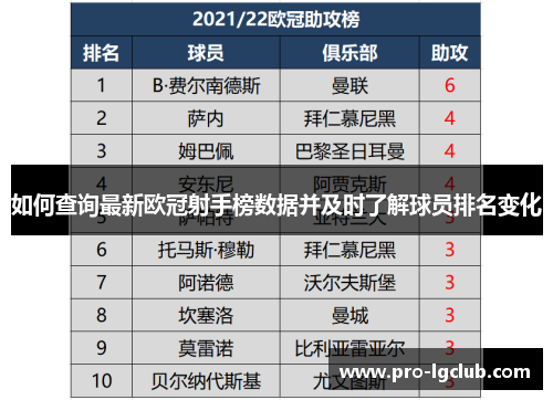 如何查询最新欧冠射手榜数据并及时了解球员排名变化 如何查询最新欧冠射手榜数据并及时了解球员排名变化