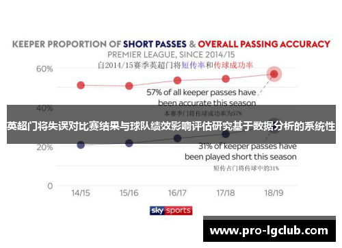 英超门将失误对比赛结果与球队绩效影响评估研究基于数据分析的系统性
