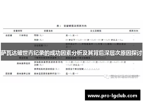 萨瓦达破世青纪录的成功因素分析及其背后深层次原因探讨