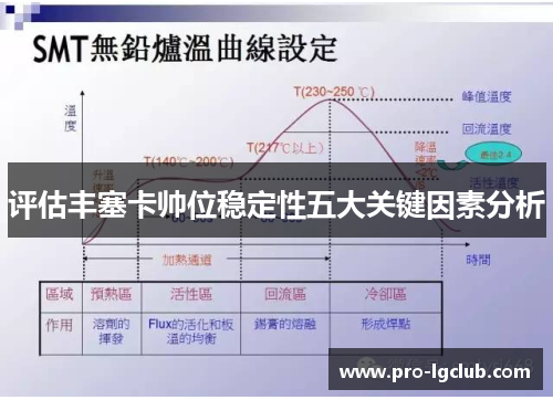 评估丰塞卡帅位稳定性五大关键因素分析