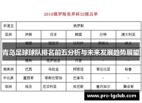 青岛足球球队排名前五分析与未来发展趋势展望 青岛足球球队排名前五分析与未来发展趋势展望